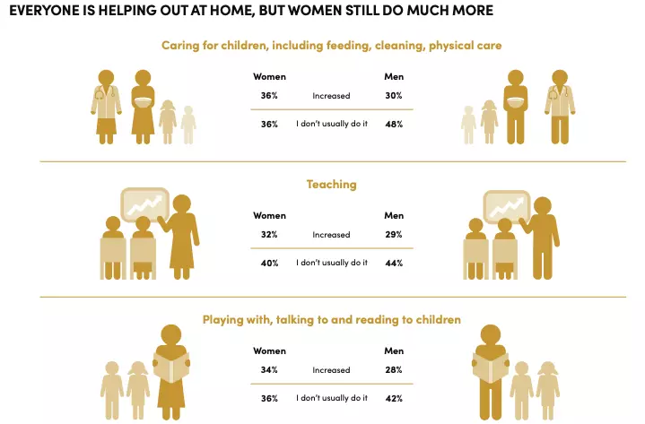 un women burnout caretaking