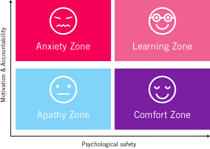 measure psychological safety 